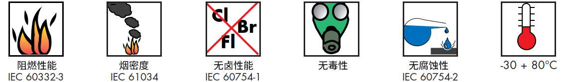 动力及控制电缆-3-中文.png